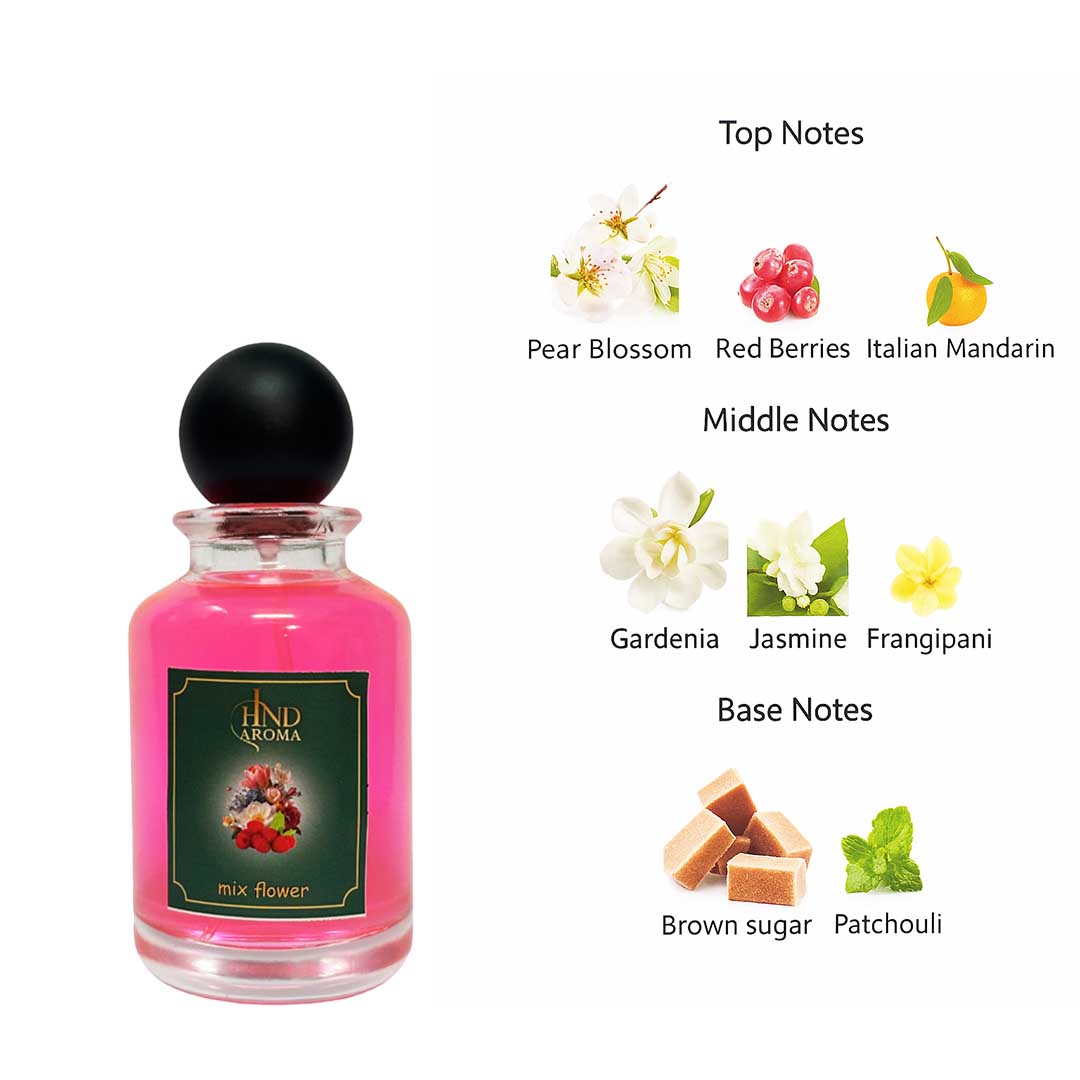 Mix flower (Gucci Flora Type Perfume)