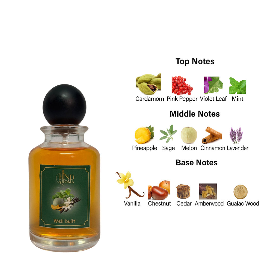 Well built (Stronger With You Type Perfume)