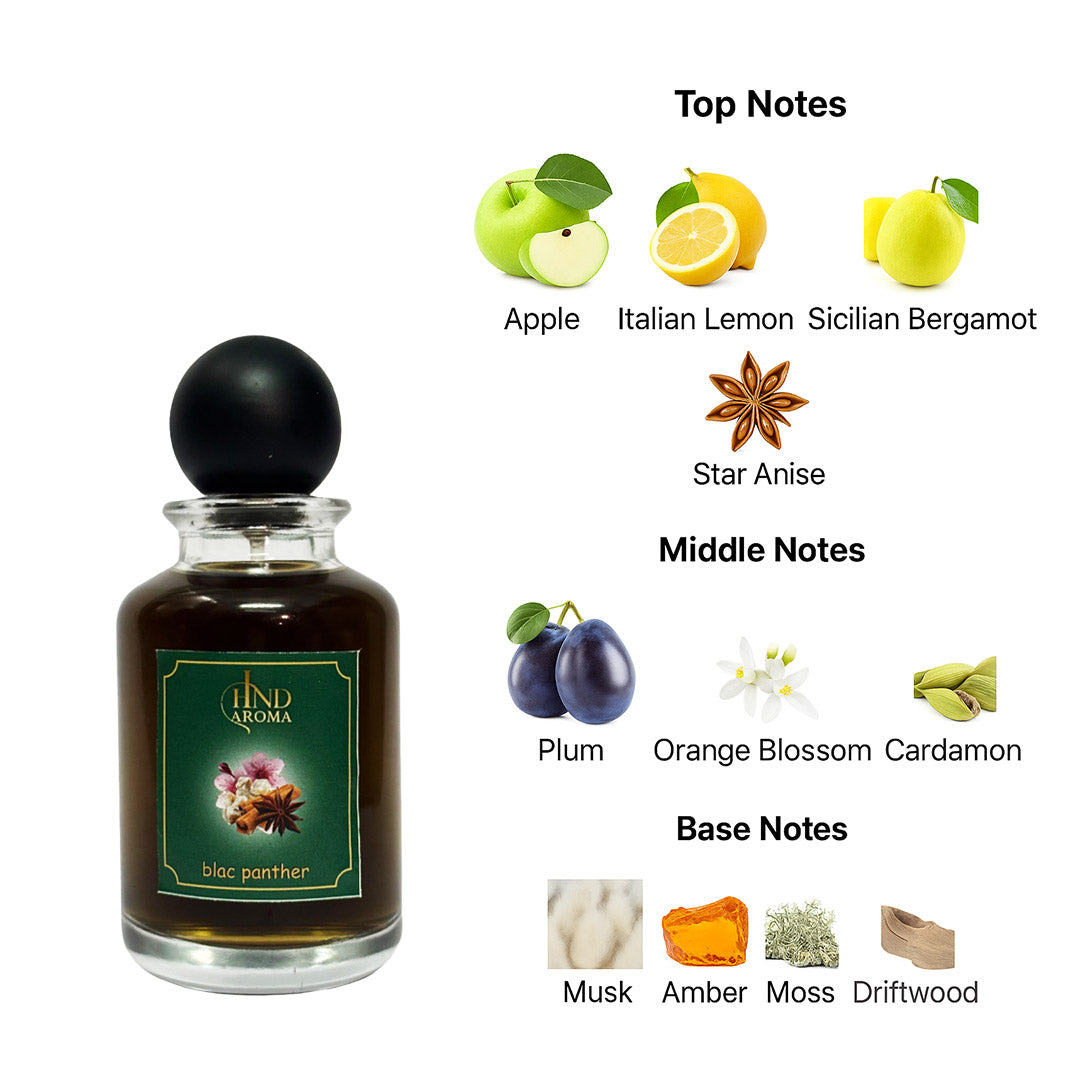 Black panther (Rasasi Hawas Black Type Perfume)