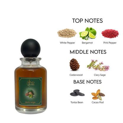 Dark reign (Bad Boy Type perfume)