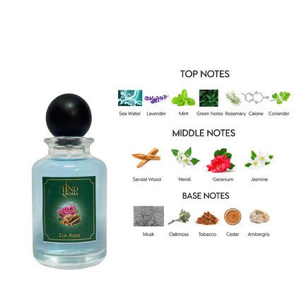 Ice Aqua (Cool Water Type Perfume)