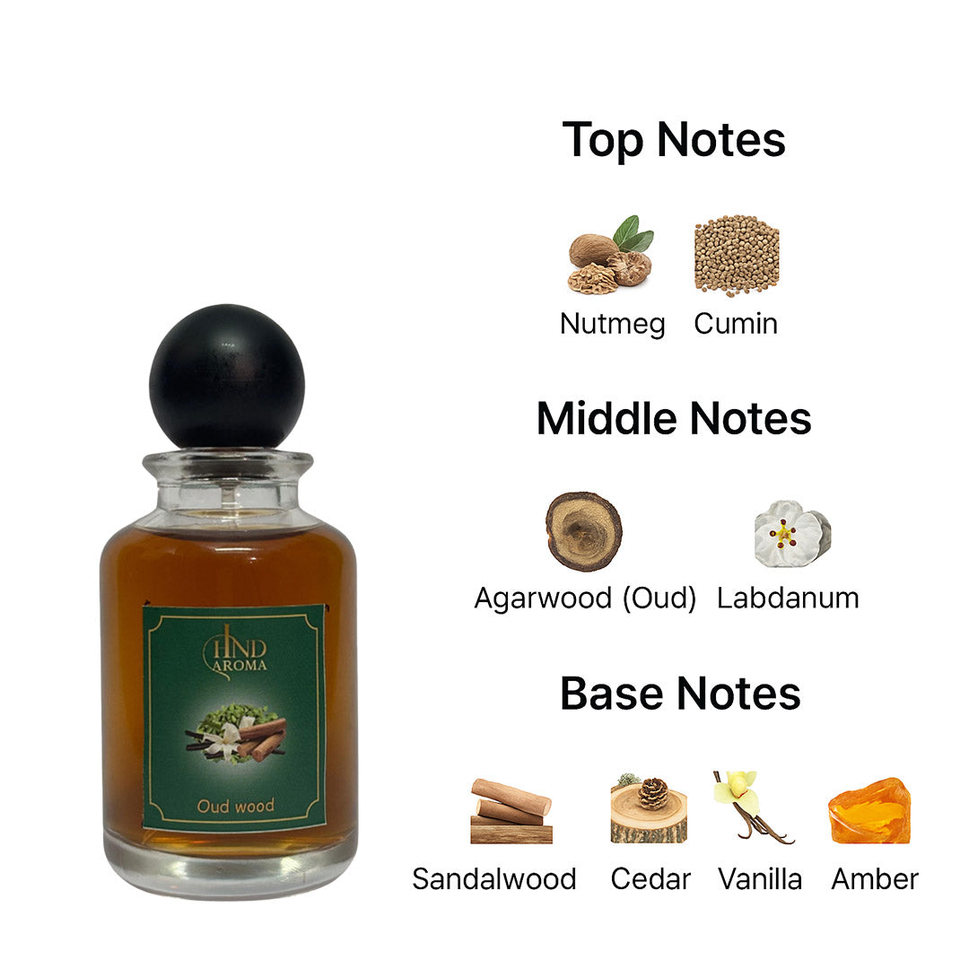Hindaroma Oud wood (Tom Ford Oud Wood type perfume)