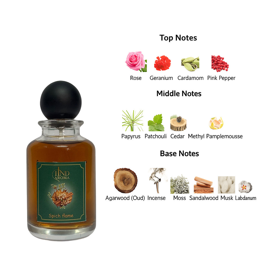 Spaich flame (Vc. Spicy Bomb Type Perfume)